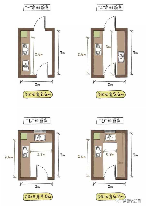 u型廚房優點彙總為什麼u型廚房最受歡迎